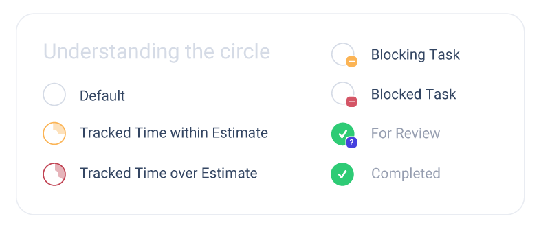 Ora Progress pie  checkbox legend